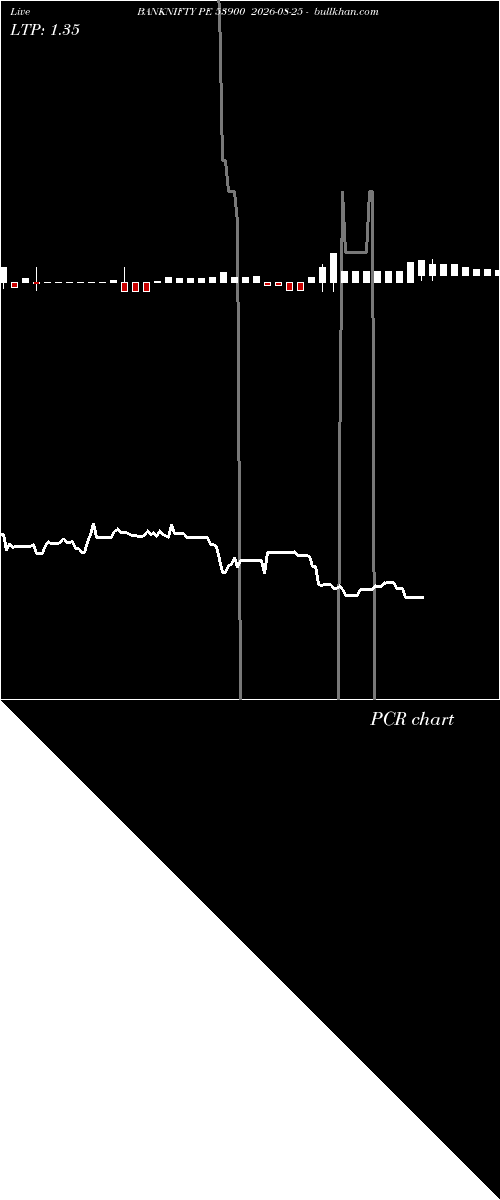  option chart BANKNIFTY PE 53900 2026-08-25 