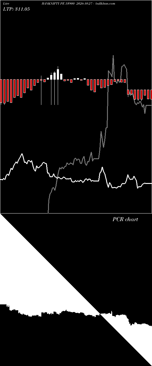  option chart BANKNIFTY PE 53900 2026-10-27 