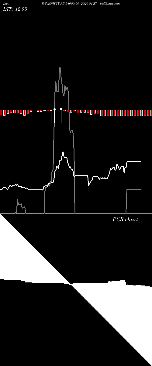  option chart BANKNIFTY PE 54000.00 2026-01-27 