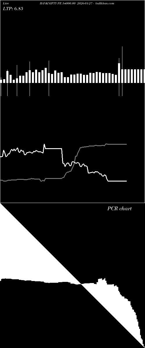  option chart BANKNIFTY PE 54000.00 2026-01-27 