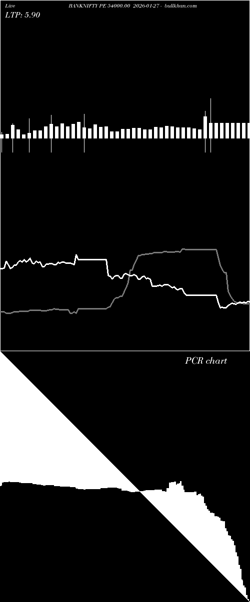  option chart BANKNIFTY PE 54000.00 2026-01-27 