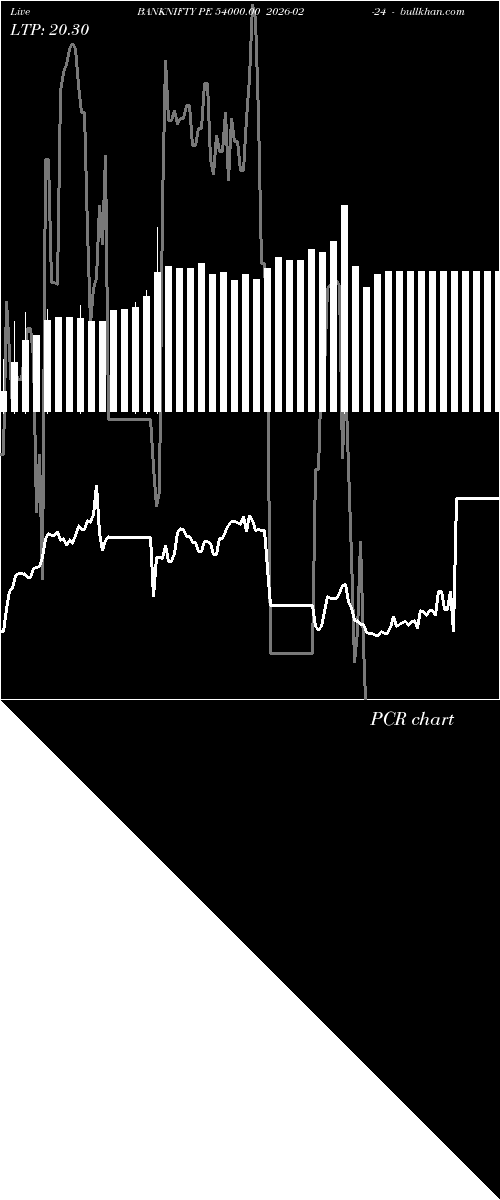  option chart BANKNIFTY PE 54000.00 2026-02-24 
