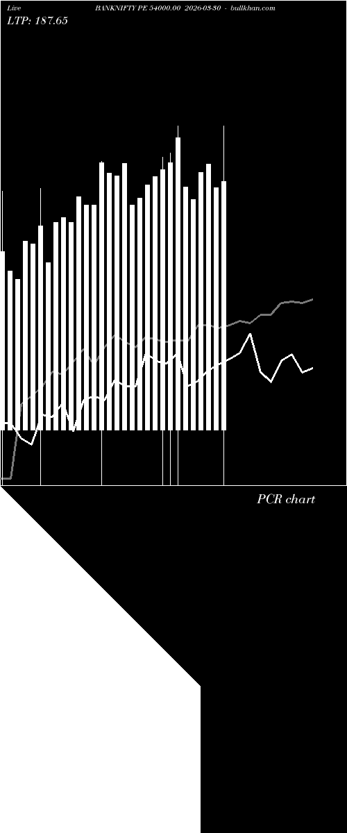  option chart BANKNIFTY PE 54000.00 2026-03-30 