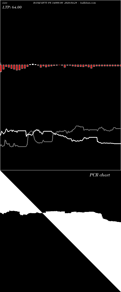  option chart BANKNIFTY PE 54000.00 2026-04-28 