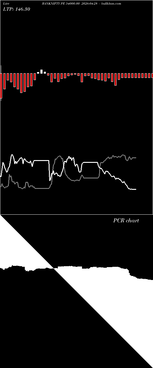  option chart BANKNIFTY PE 54000.00 2026-04-28 