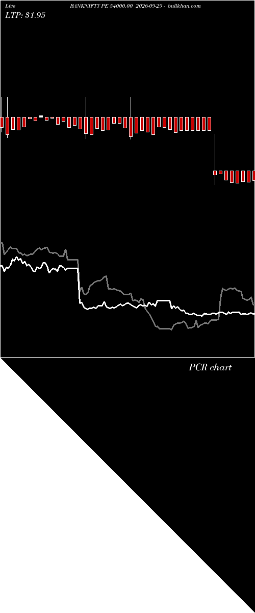  option chart BANKNIFTY PE 54000.00 2026-09-29 