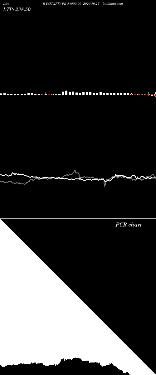  option chart BANKNIFTY PE 54000.00 2026-10-27 