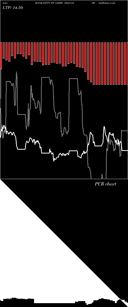  option chart BANKNIFTY PE 54000 2025-12-30 