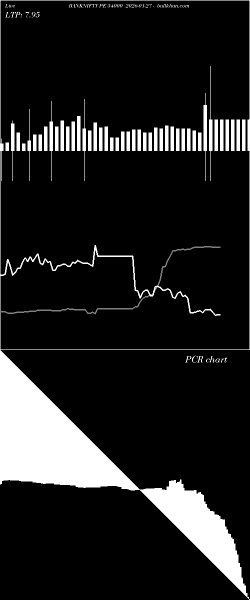  option chart BANKNIFTY PE 54000 2026-01-27 