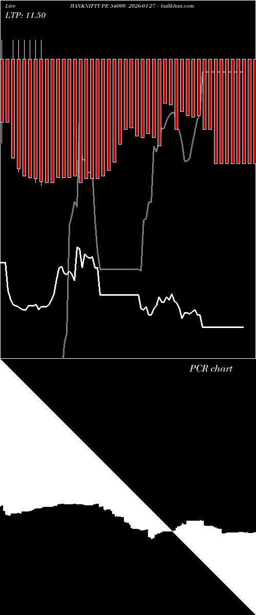  option chart BANKNIFTY PE 54000 2026-01-27 