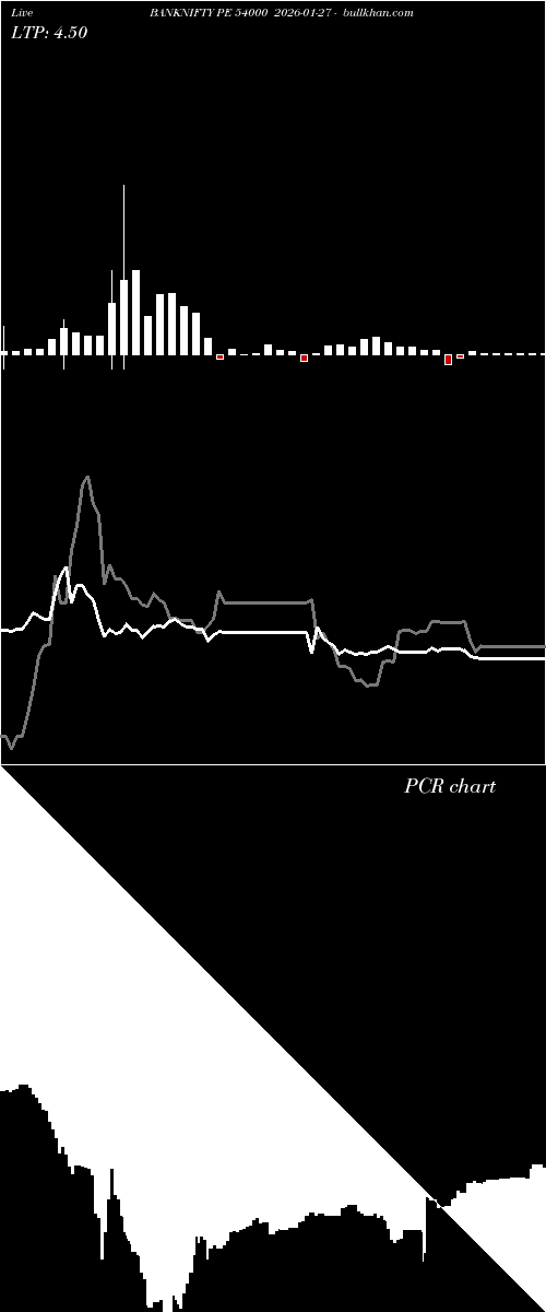  option chart BANKNIFTY PE 54000 2026-01-27 