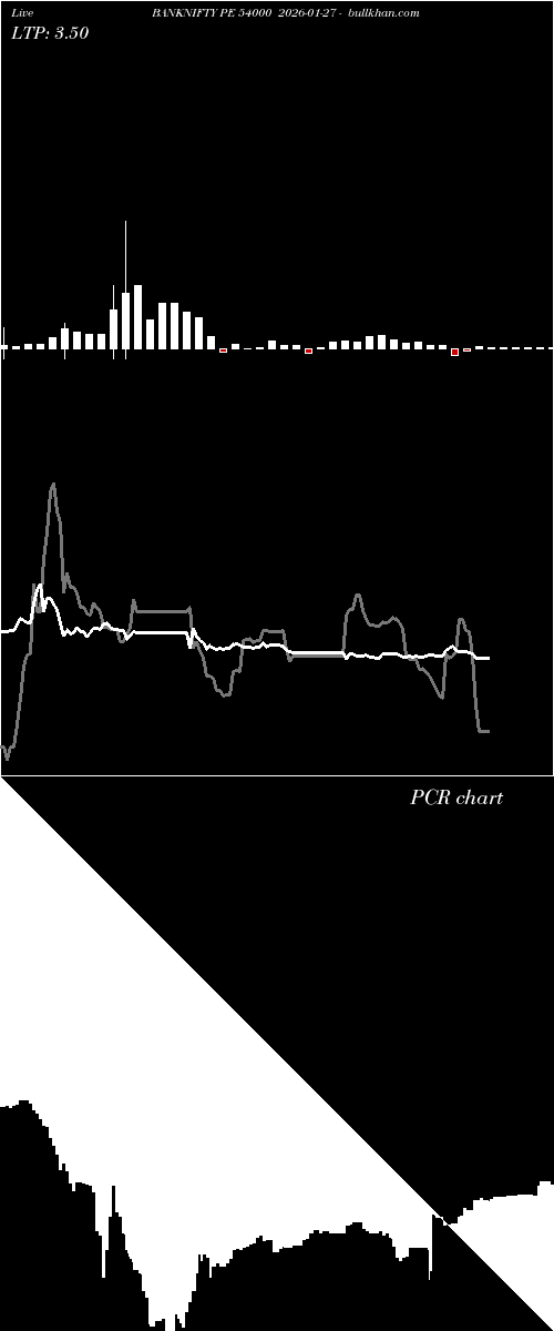  option chart BANKNIFTY PE 54000 2026-01-27 