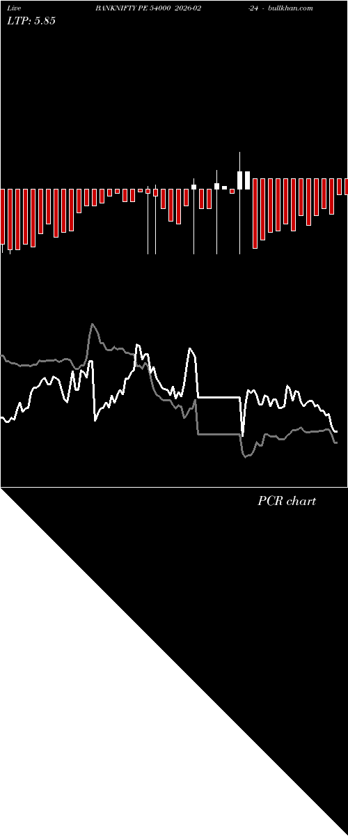  option chart BANKNIFTY PE 54000 2026-02-24 