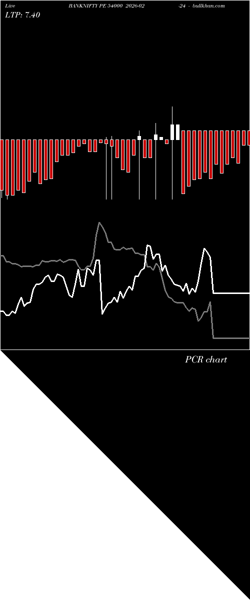  option chart BANKNIFTY PE 54000 2026-02-24 