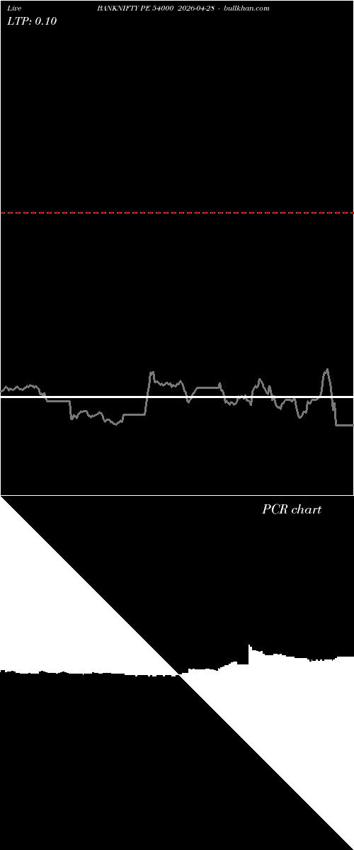  option chart BANKNIFTY PE 54000 2026-04-28 