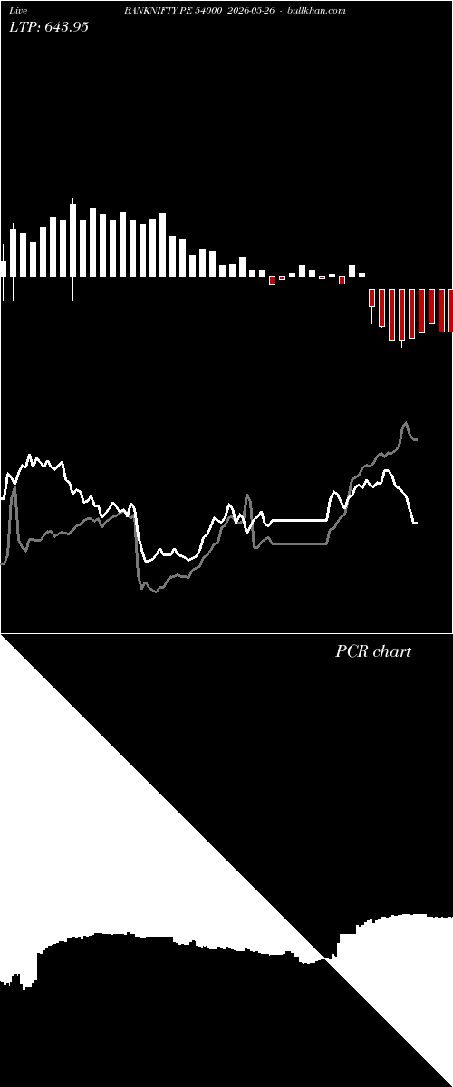  option chart BANKNIFTY PE 54000 2026-05-26 