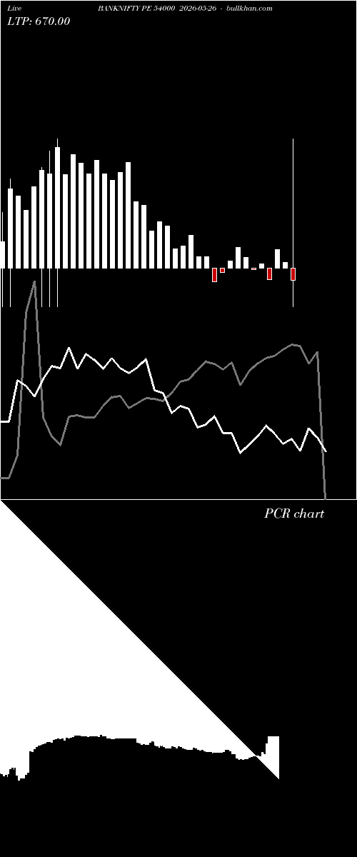  option chart BANKNIFTY PE 54000 2026-05-26 
