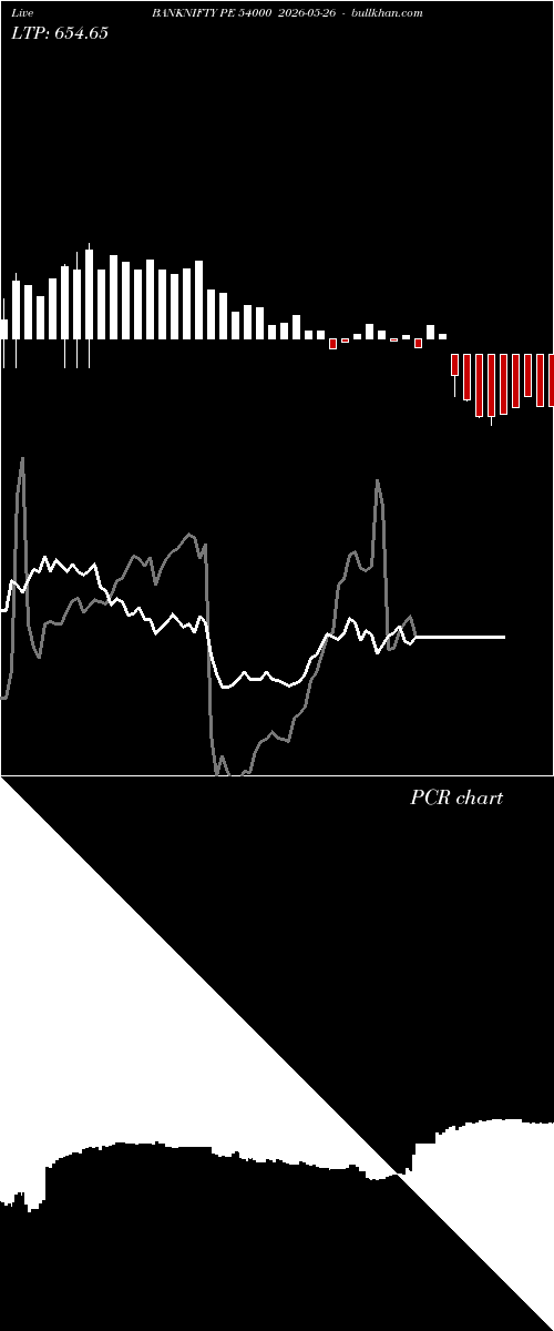  option chart BANKNIFTY PE 54000 2026-05-26 