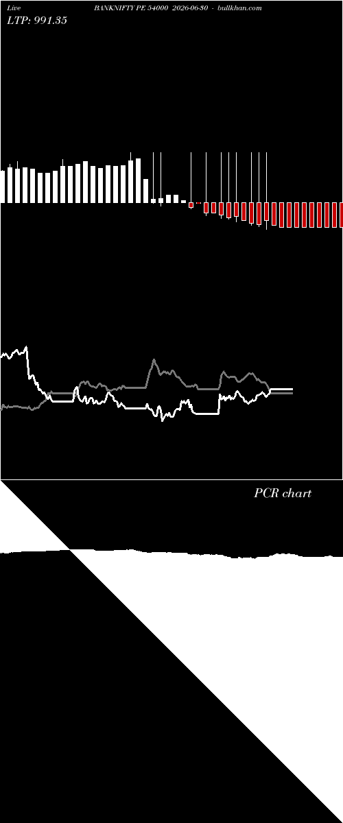  option chart BANKNIFTY PE 54000 2026-06-30 