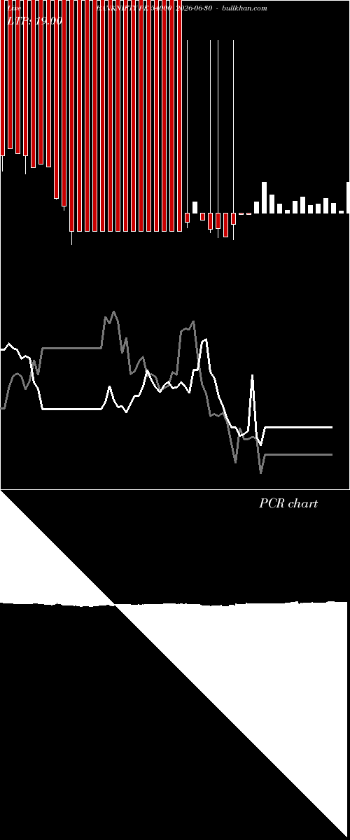  option chart BANKNIFTY PE 54000 2026-06-30 
