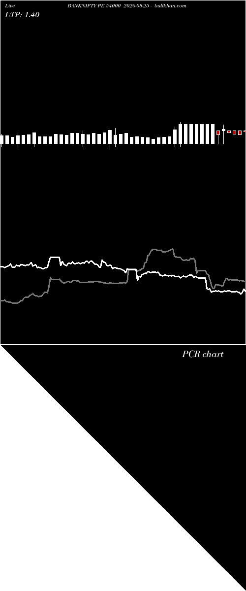  option chart BANKNIFTY PE 54000 2026-08-25 