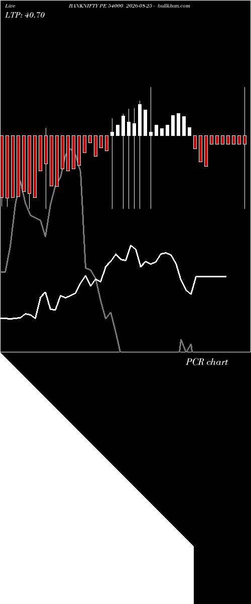  option chart BANKNIFTY PE 54000 2026-08-25 