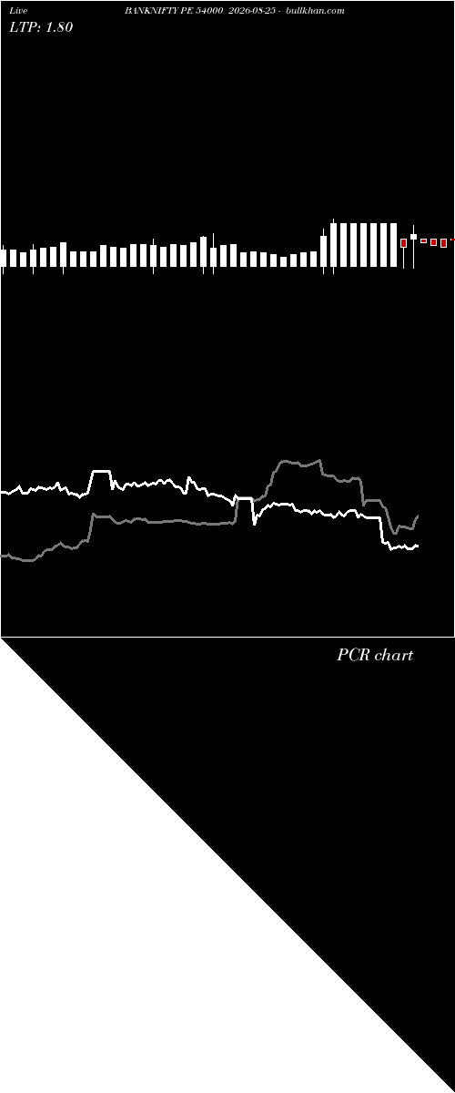  option chart BANKNIFTY PE 54000 2026-08-25 