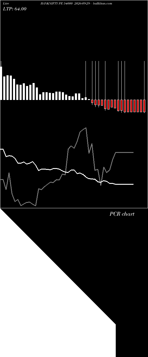  option chart BANKNIFTY PE 54000 2026-09-29 