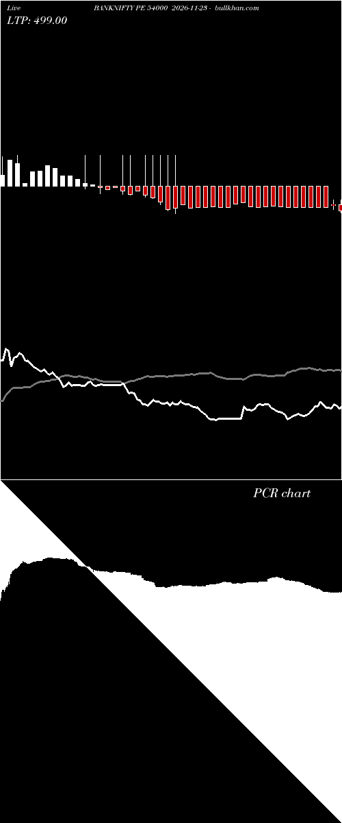  option chart BANKNIFTY PE 54000 2026-11-23 
