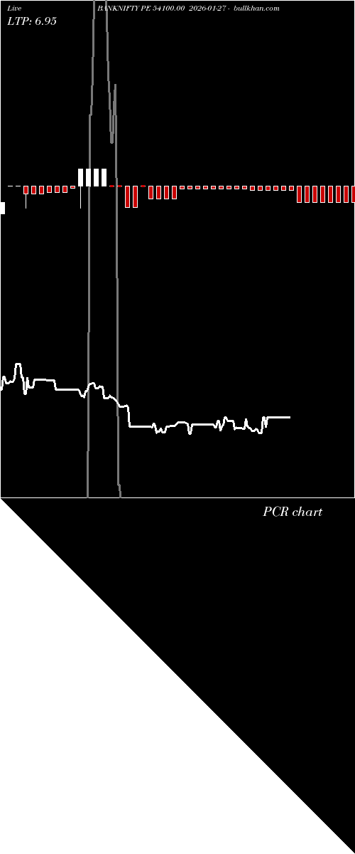  option chart BANKNIFTY PE 54100.00 2026-01-27 