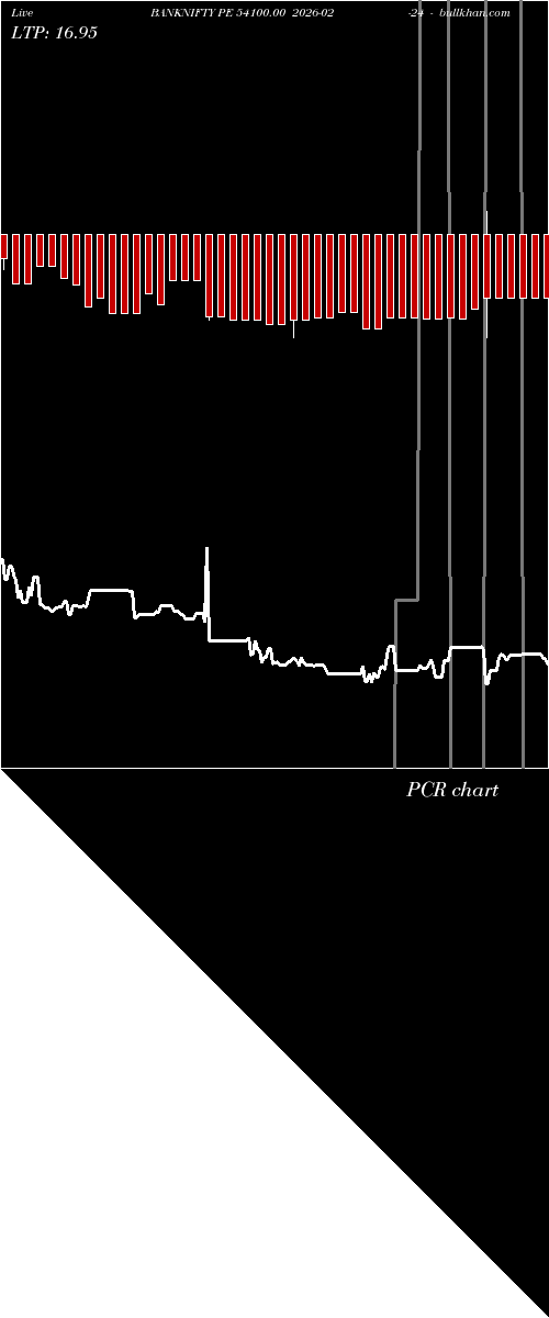 option chart BANKNIFTY PE 54100.00 2026-02-24 