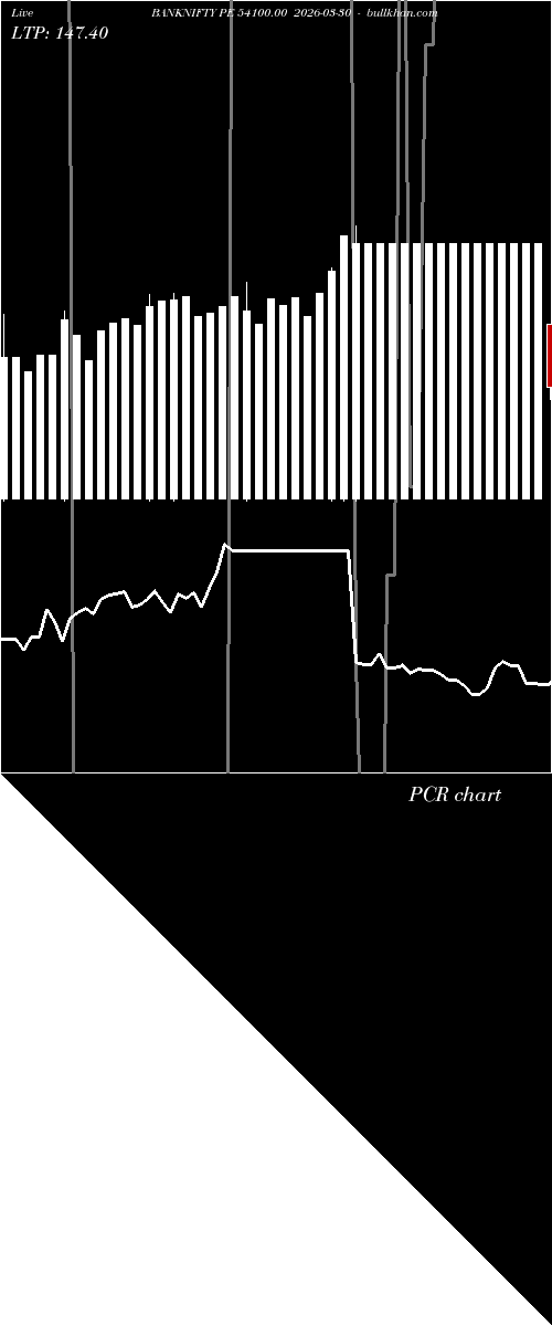  option chart BANKNIFTY PE 54100.00 2026-03-30 