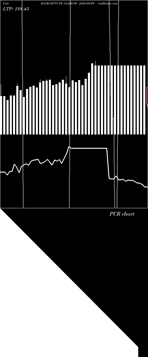  option chart BANKNIFTY PE 54100.00 2026-03-30 
