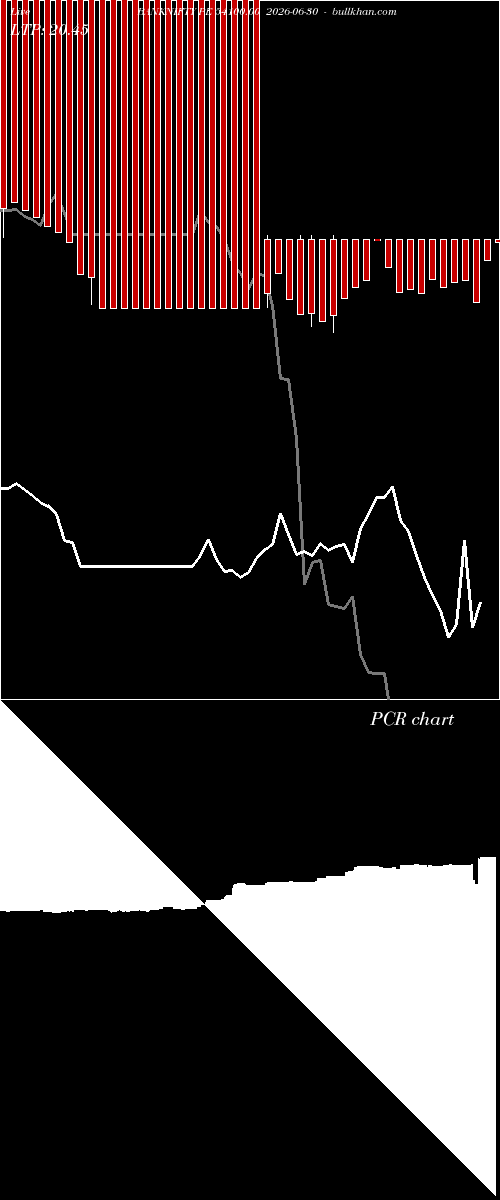  option chart BANKNIFTY PE 54100.00 2026-06-30 