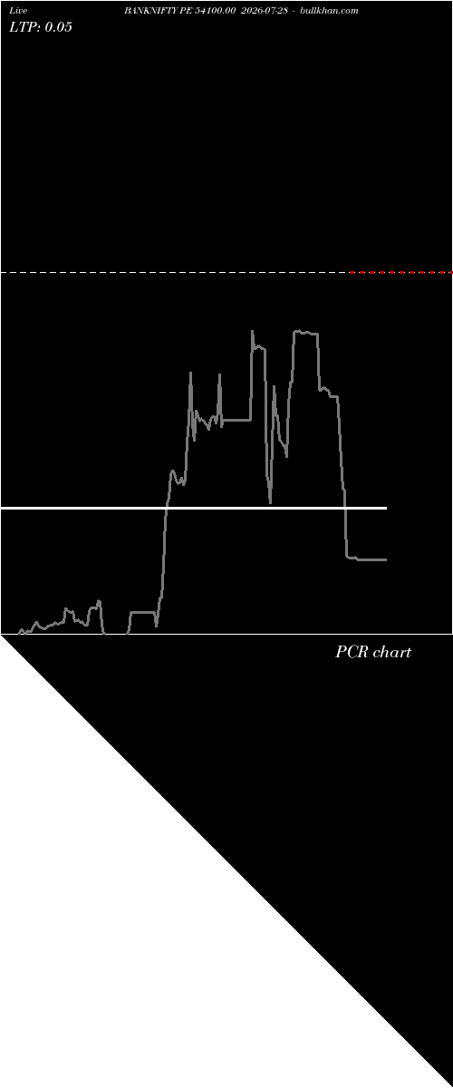  option chart BANKNIFTY PE 54100.00 2026-07-28 