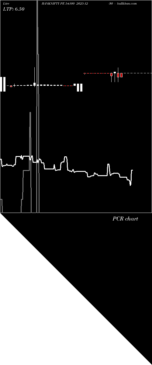  option chart BANKNIFTY PE 54100 2025-12-30 