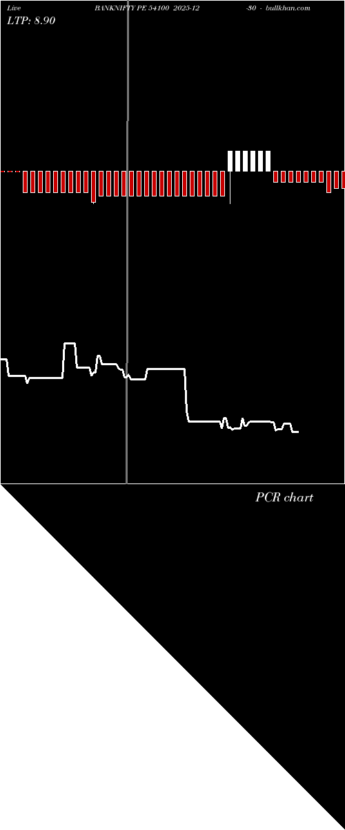  option chart BANKNIFTY PE 54100 2025-12-30 