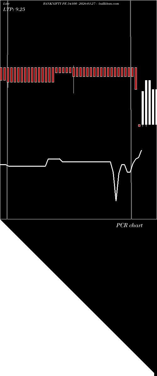  option chart BANKNIFTY PE 54100 2026-01-27 