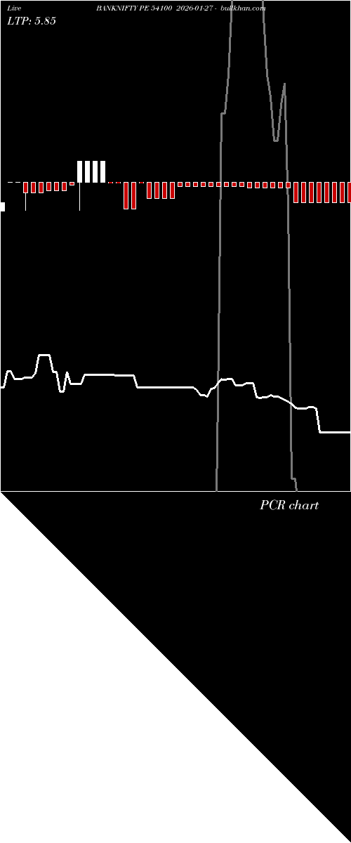  option chart BANKNIFTY PE 54100 2026-01-27 