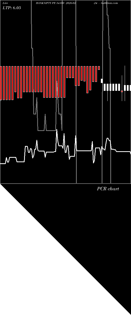  option chart BANKNIFTY PE 54100 2026-02-24 