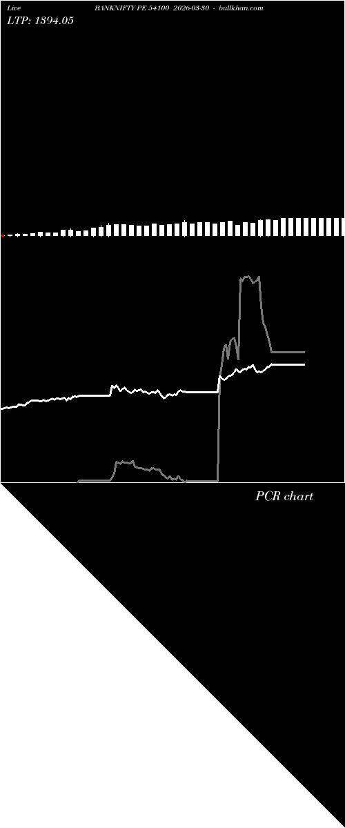  option chart BANKNIFTY PE 54100 2026-03-30 