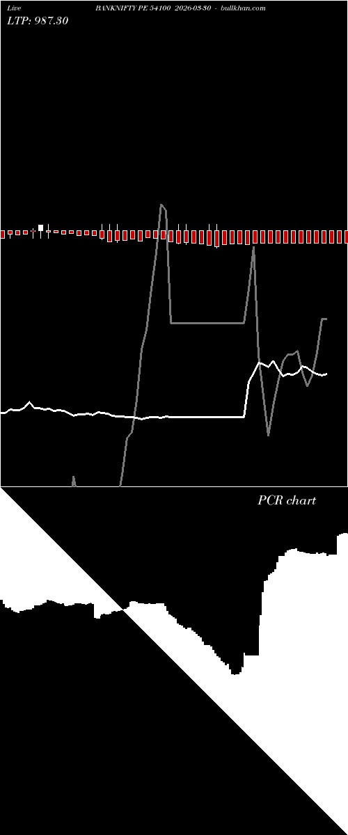  option chart BANKNIFTY PE 54100 2026-03-30 