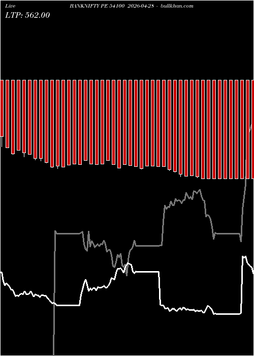  option chart BANKNIFTY PE 54100 2026-04-28 