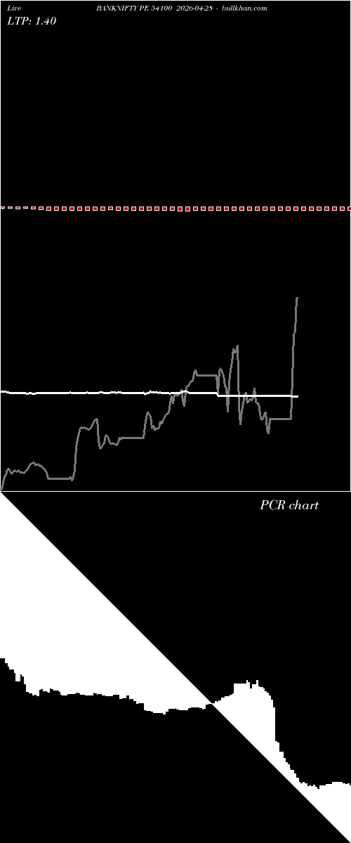  option chart BANKNIFTY PE 54100 2026-04-28 