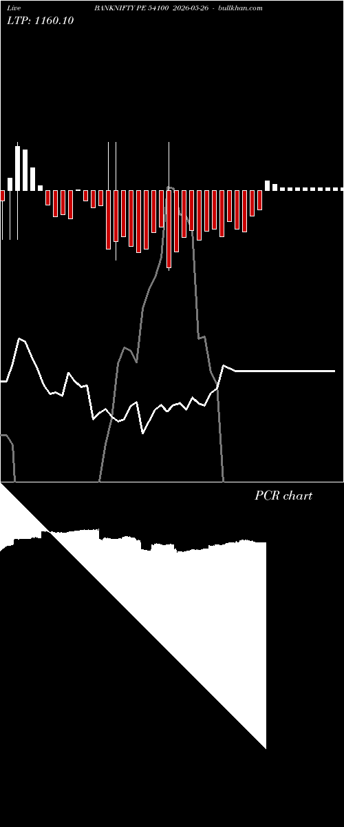  option chart BANKNIFTY PE 54100 2026-05-26 