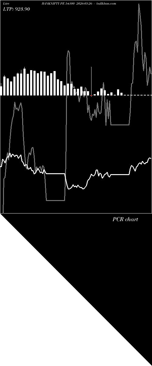 option chart BANKNIFTY PE 54100 2026-05-26 