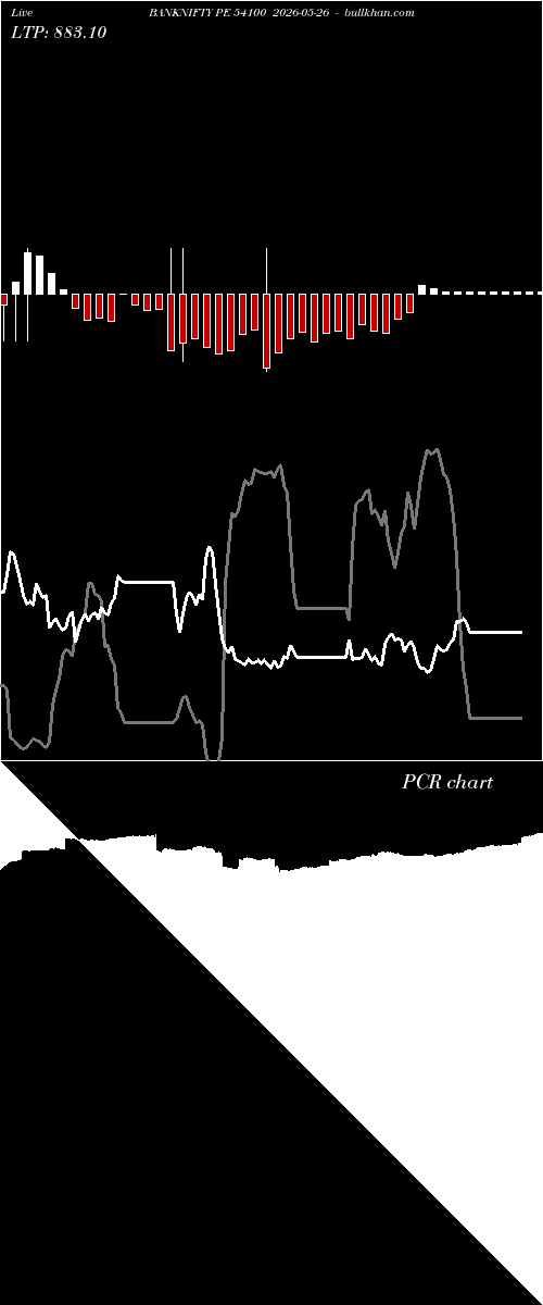  option chart BANKNIFTY PE 54100 2026-05-26 
