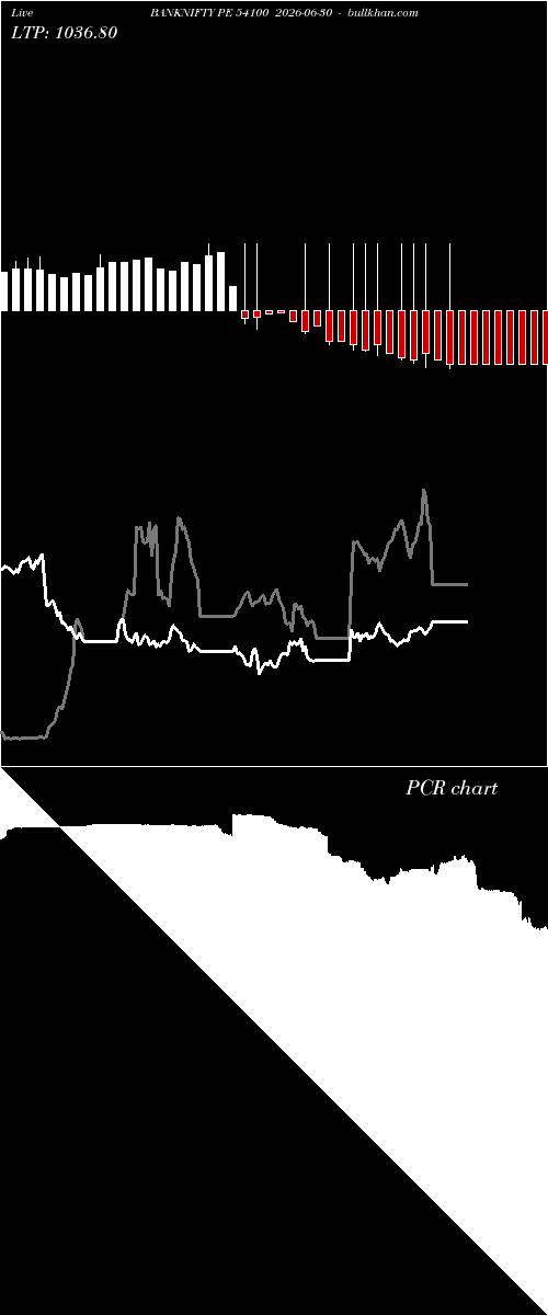  option chart BANKNIFTY PE 54100 2026-06-30 