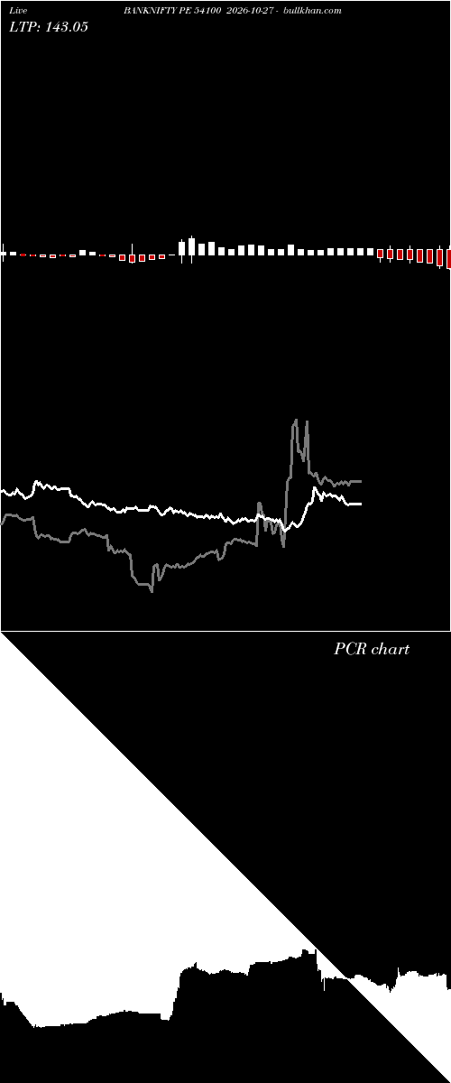  option chart BANKNIFTY PE 54100 2026-10-27 