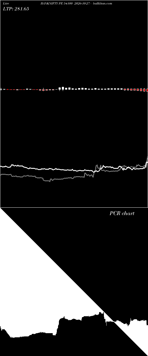  option chart BANKNIFTY PE 54100 2026-10-27 